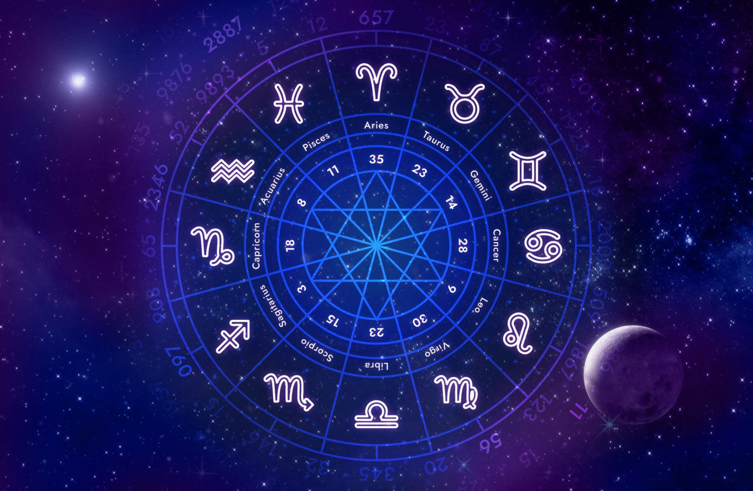 Apa yang dimaksud dengan Zodiak? Ini Pengertian, Jenis, dan Sifat 12 Zodiak!